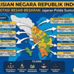 Kapolri Lakukan Penyegaran Organisasi Besar-Besaran di Polda Sumut, 10 Kapolres dan PJU Berganti